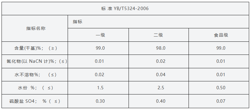 黃血鹽鈉廠家